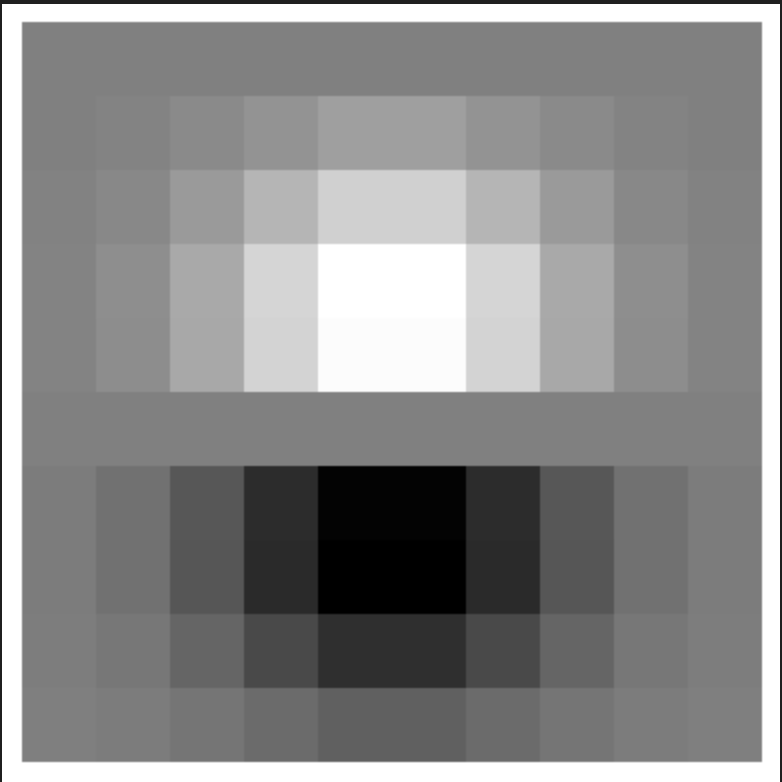 Blurred Taj Mahal image
