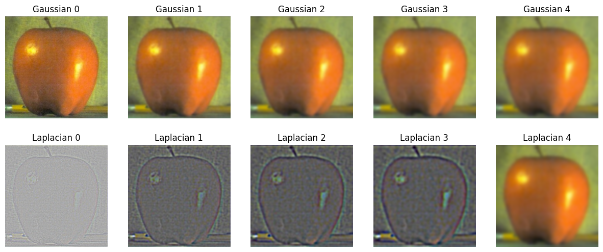 Gaussian and Laplacian stacks of apple