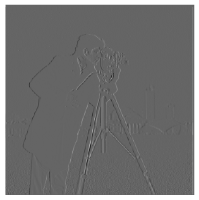 X-gradient with finite difference