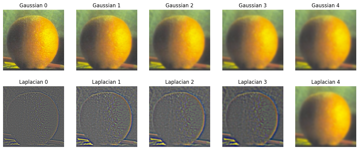 Gaussian and Laplacian stacks of orange