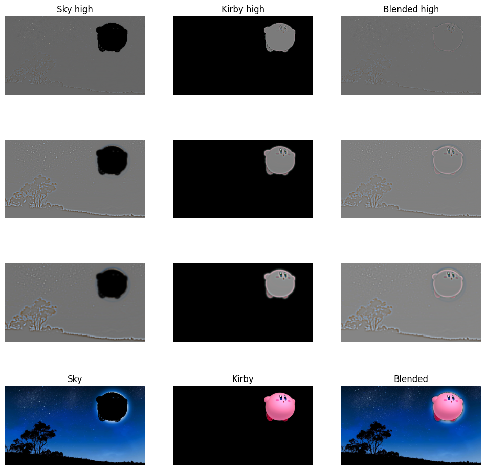Kirby blended into night sky