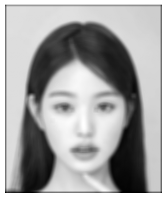 Box filter result using SciPy convolution