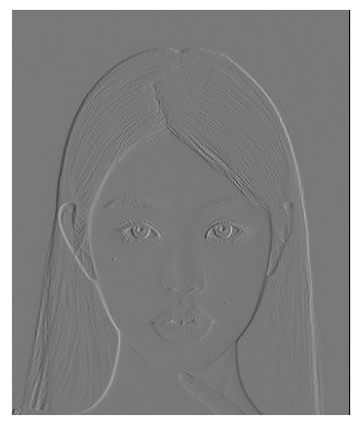 X-derivative using SciPy convolution